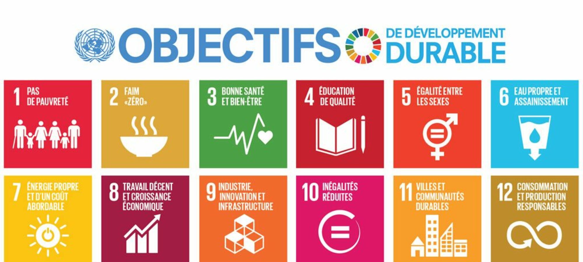 Определи цель устойчивого развития. Цели устойчивого развития ООН. 17 Целей устойчивого развития. Цели устойчивого развития ООН 2030. Цели устойчивого развития ООН 2015-2030.