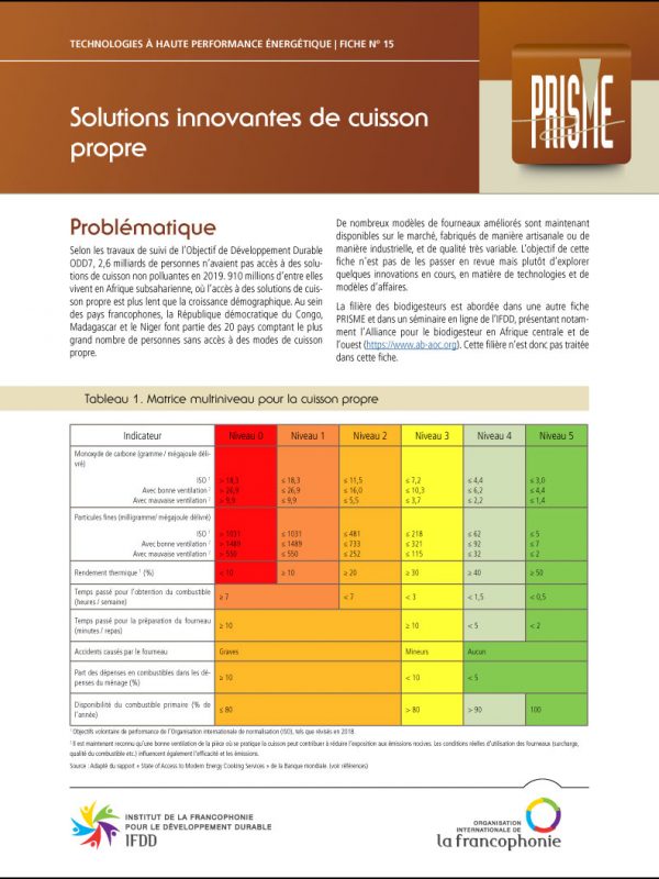 Couverture Fiche Prisme - No15 - Cuisson propre - 2021